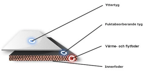 Float Underwear - Thermo Flytinnertröja - Billede 4